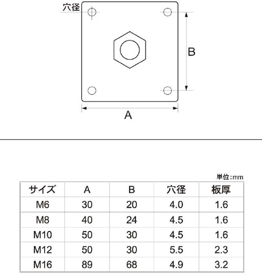 板付きナットの取り付け方や活用方法を紹介します！: 職人さんのお助けサイト：e-NEJI.net