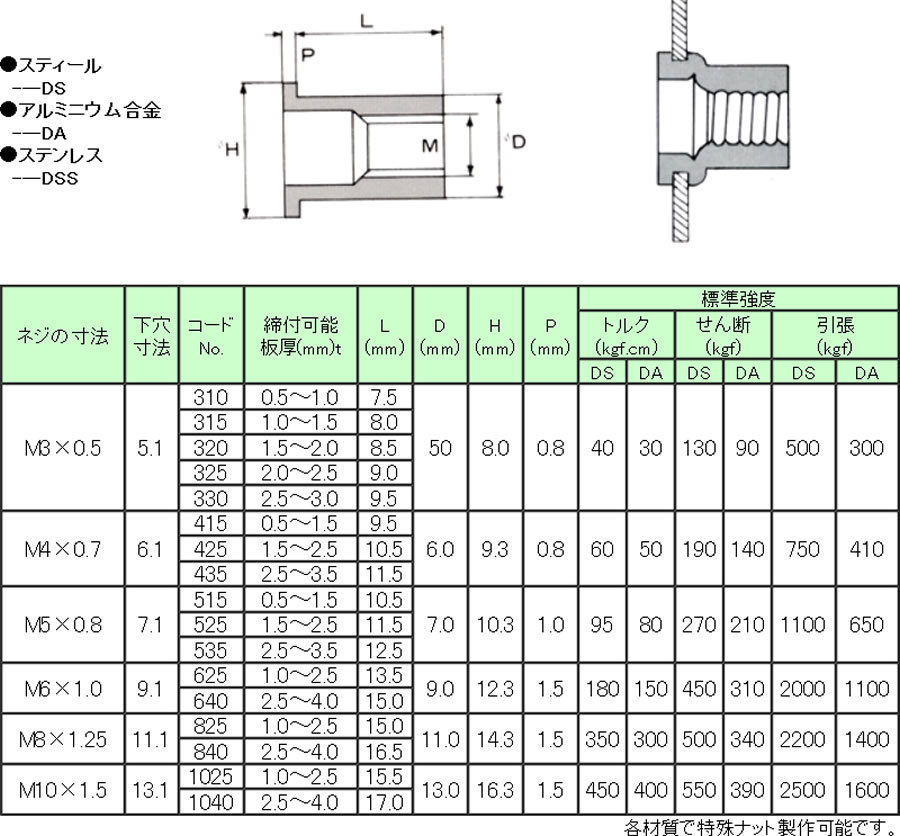 ハンドナッター 使い方】〜素人でも簡単にナッターを使ってねじ山は作れる〜: 職人さんのお助けサイト：e-NEJI.net