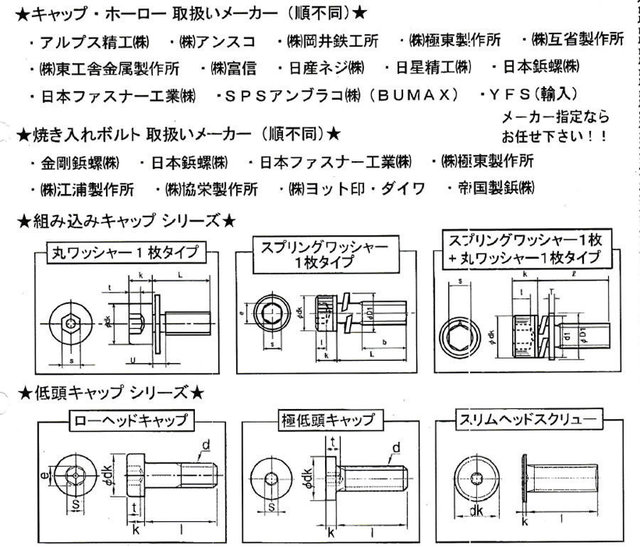 JIS B 1176 六角穴付きボルト、通称：キャップボルト、M36まで強度区分12.9があります！: 職人さんのお助けブログ【職人見聞録】