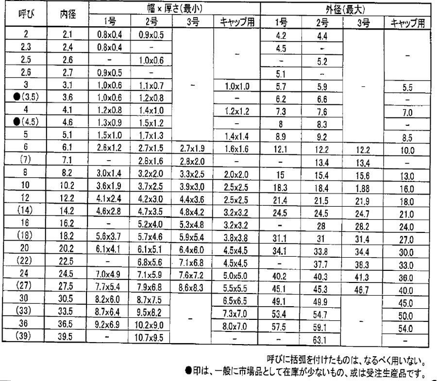 緩止めといったら、こいつでしょ！（スプリングワッシャーの１号、２号