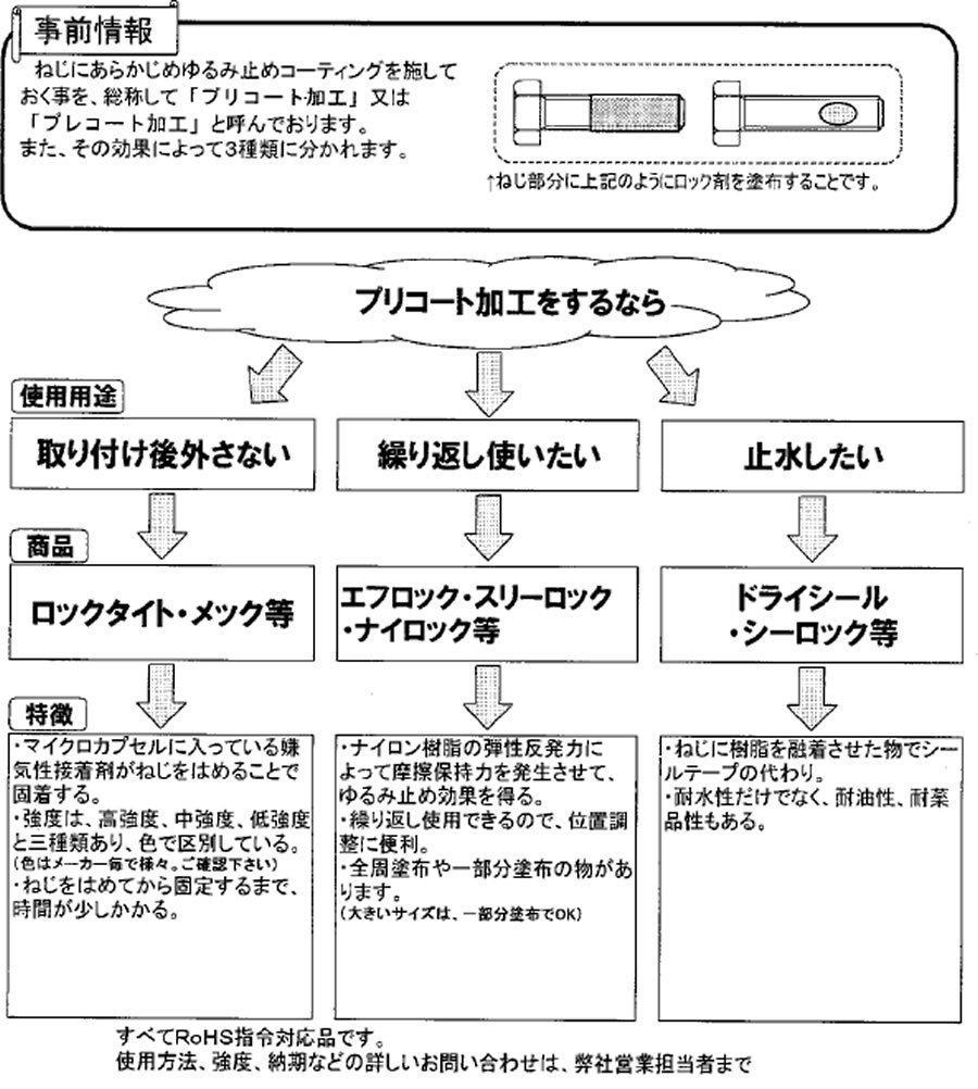 接着剤基礎 ねじのゆるみの原因と対策 ねじのロック加工やロック剤について 職人さんのお助けサイト E Neji Net