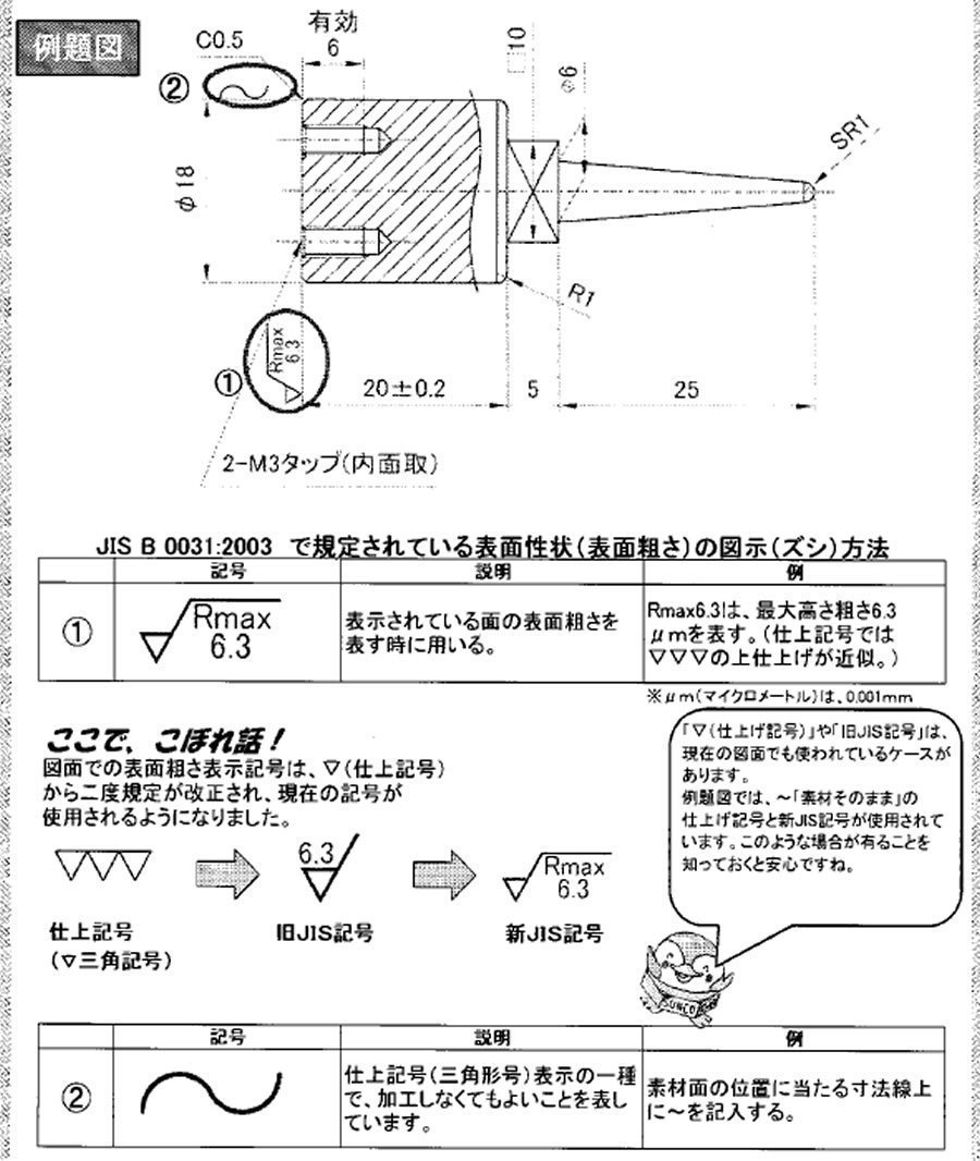 線 尺度 寸法補助記号の使い方 製図編 職人さんのお助けサイト E Neji Net