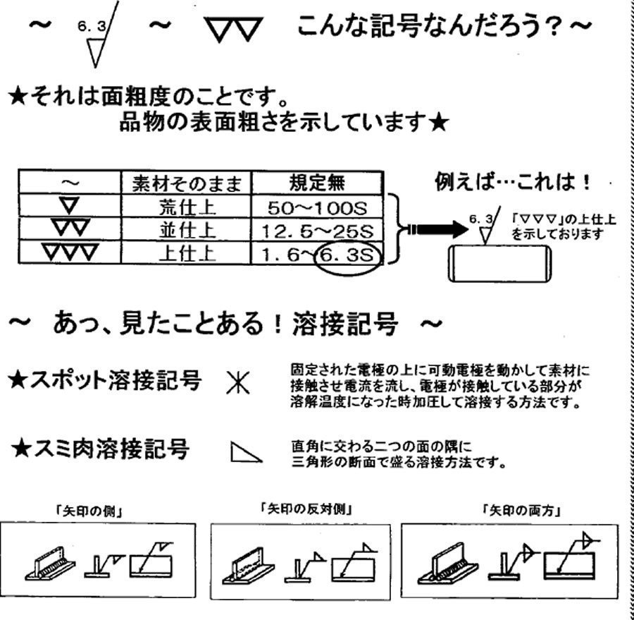 線 尺度 寸法補助記号の使い方 製図編 職人さんのお助けサイト E Neji Net