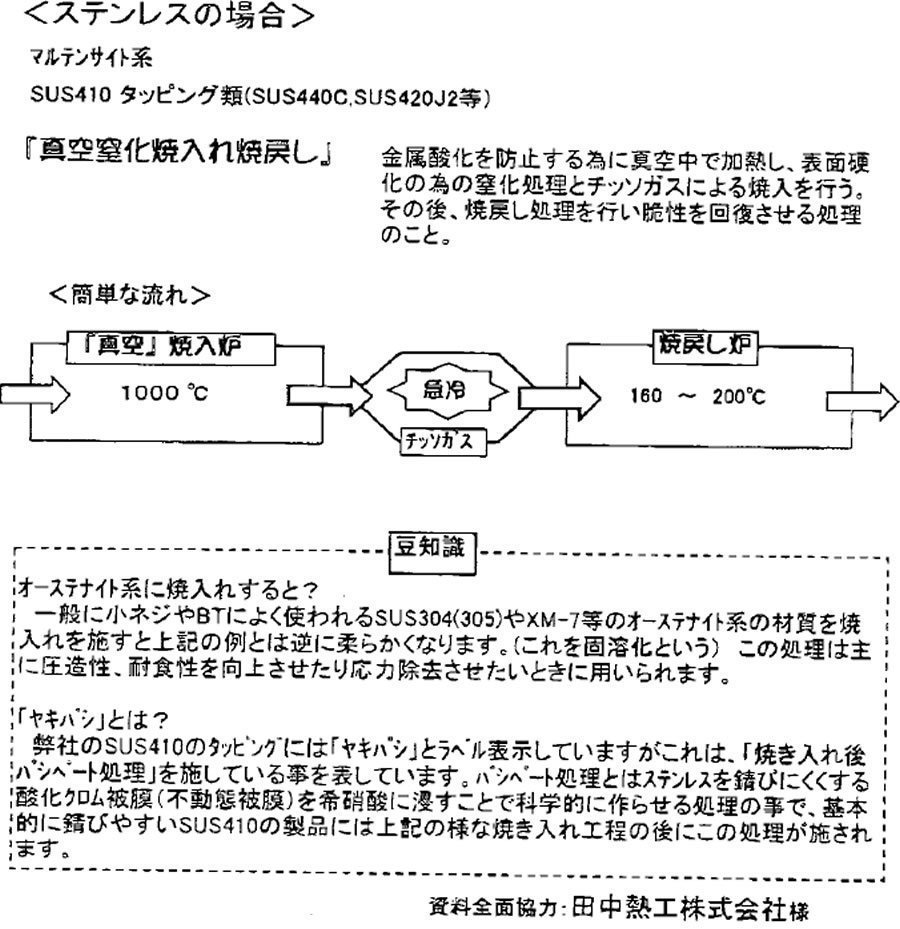 ステンレスの焼き入れ＆ステンレスの豆知識、高強度ステンレス品