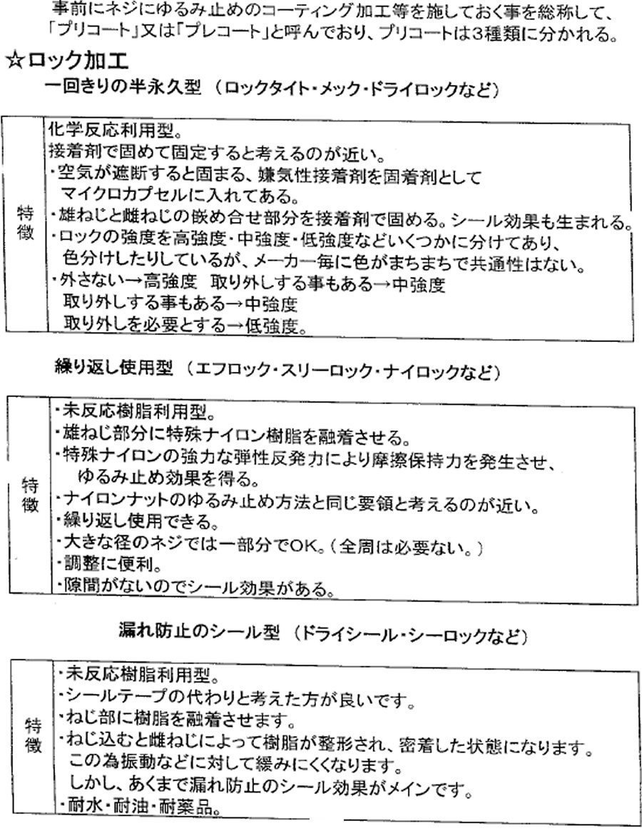 ねじの ゆるみ止め加工 比較一覧 を掲載しました 職人さんのお助けサイト E Neji Net