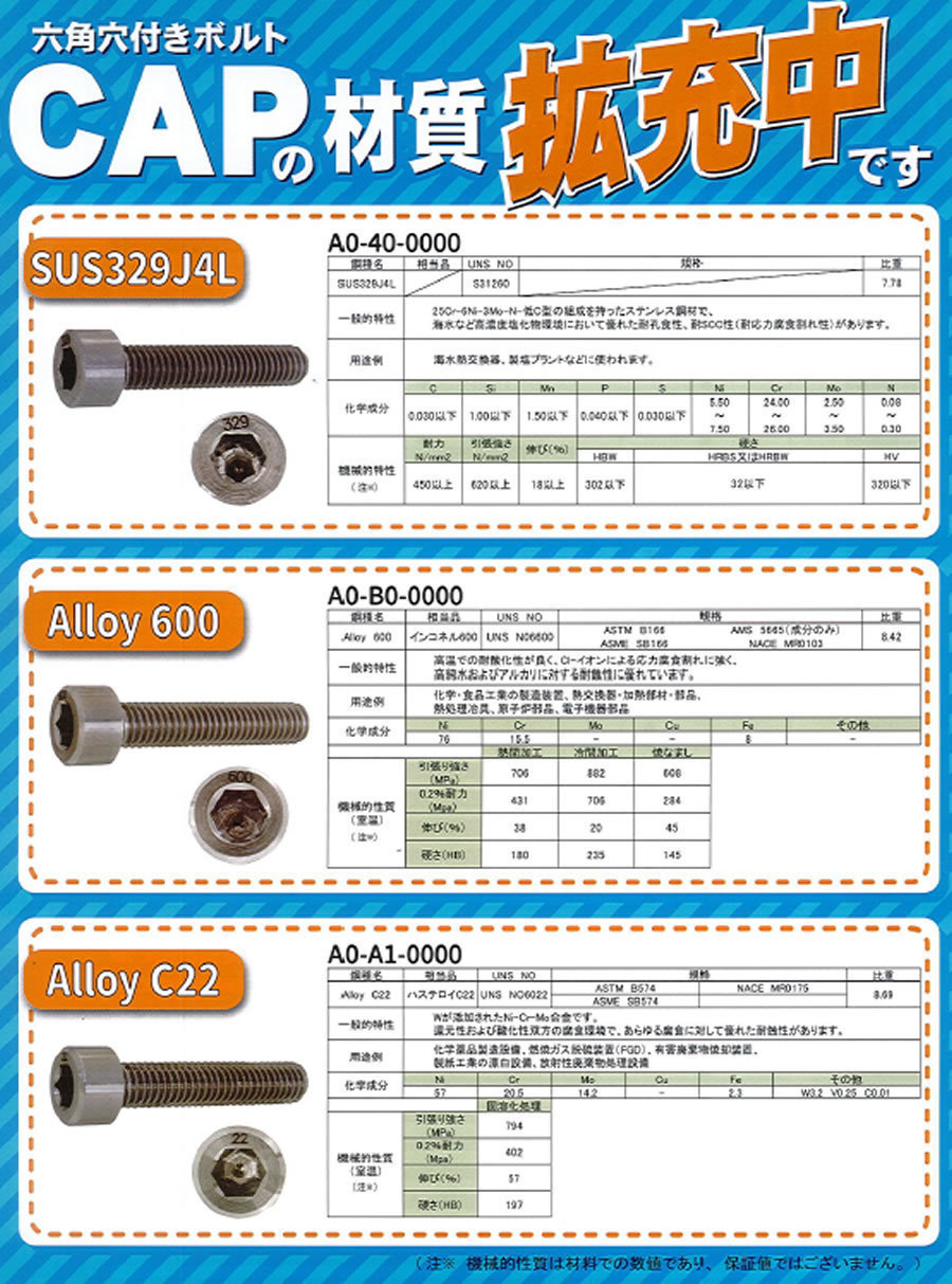 JIS B 1176 六角穴付きボルト、通称：キャップボルト、M36まで強度区分12.9があります！: 職人さんのお助けブログ【職人見聞録】