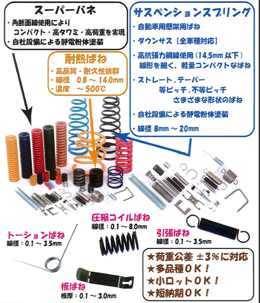 止め輪各種（C形止め輪・R型止め輪・S形止め輪・ベベル形止め輪・同心