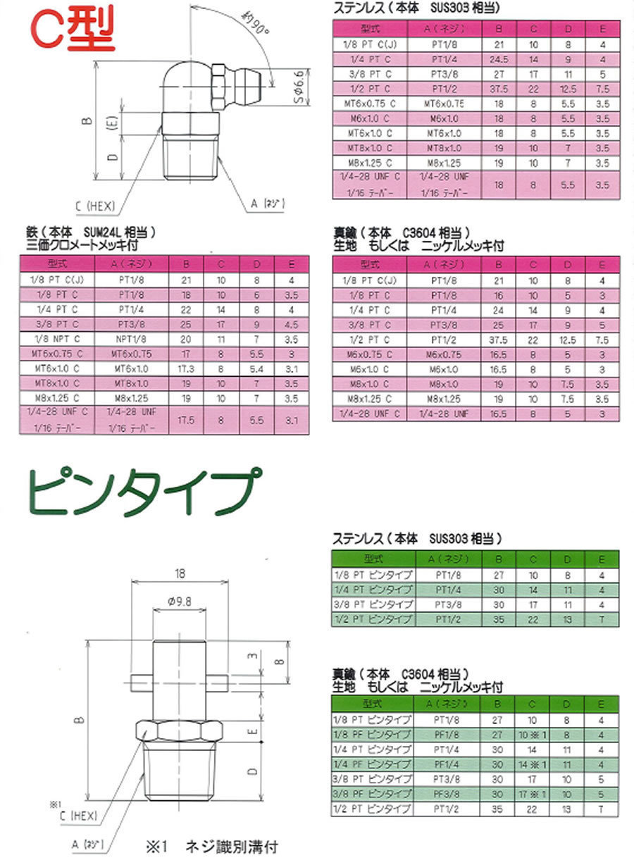 グリスニップル（Ａグリスニップル(Aガタ PT 標準(または鉄) 三価ホワイト