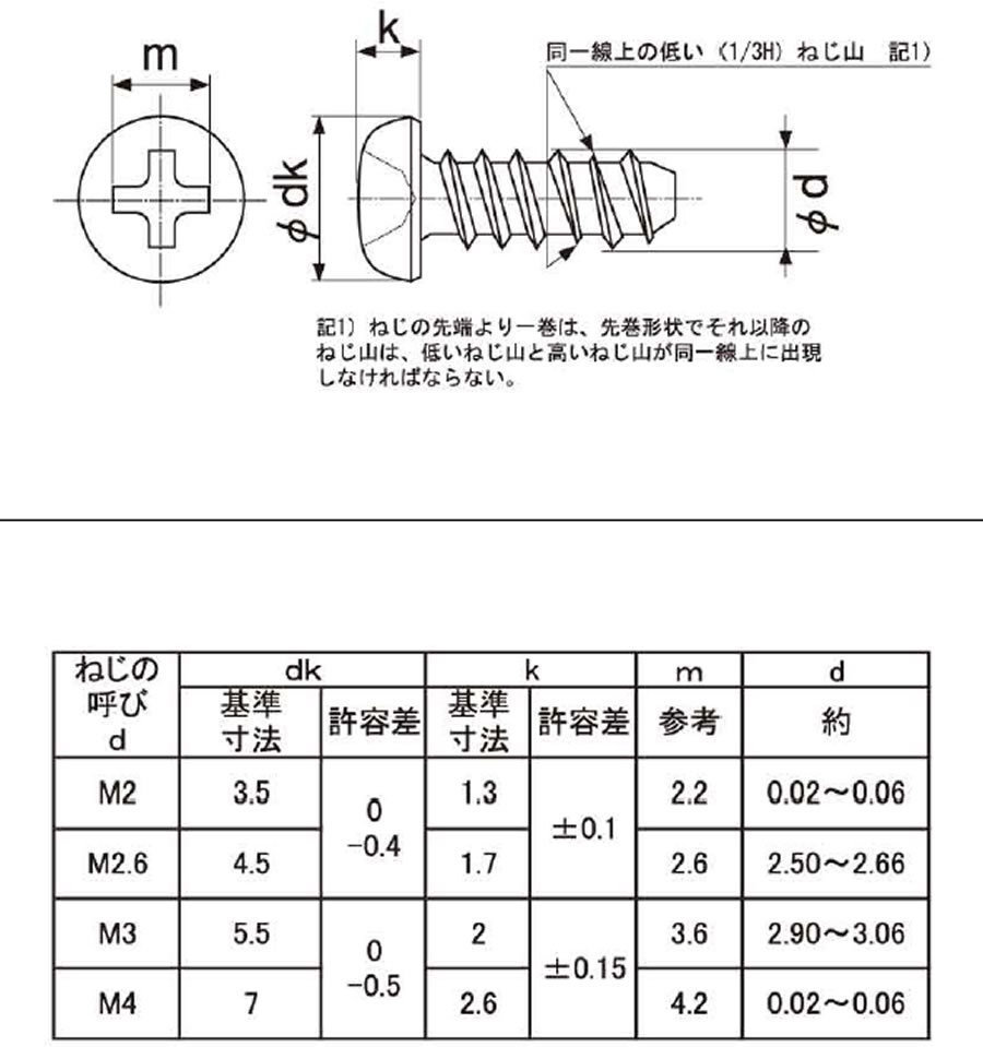 プラスチック用タッピンねじ各種（DELTA PT・Ｐタイト・プラックス