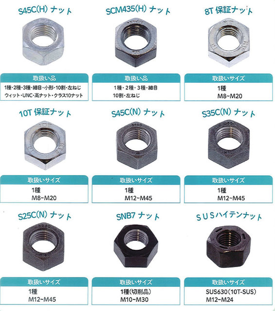 高強度・調質製六角ナット: 職人さんのお助けブログ【職人見聞録】