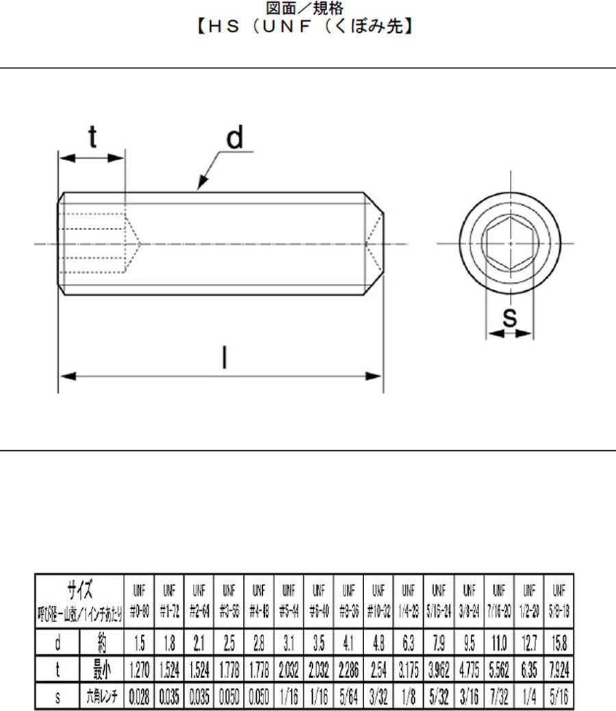 ネジナラ 根角ボルト ステンレス 6×40 小箱(400個入) - 3