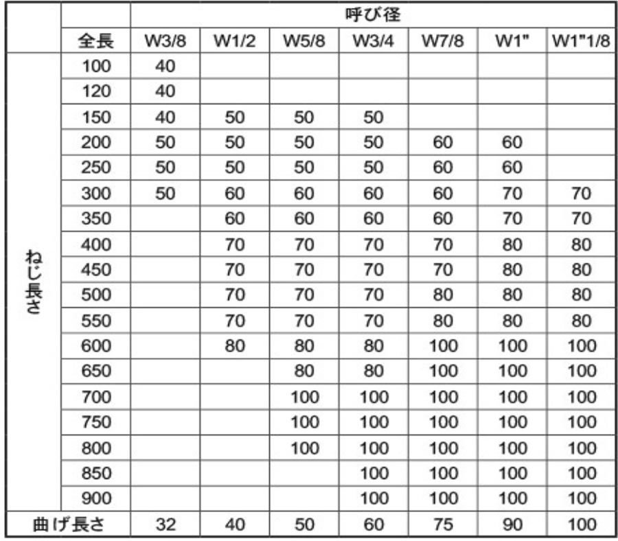 Ｌ型アンカーボルト: 職人さんのお助けブログ【職人見聞録】