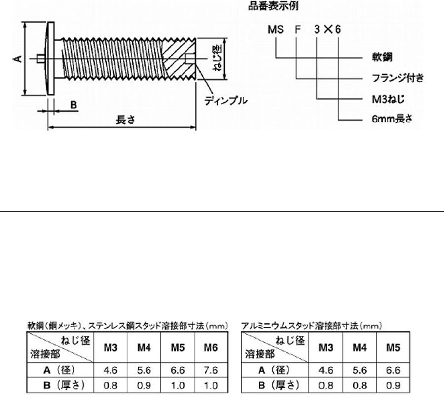 パチット（スポットねじ）/ スタッドボルト のご紹介！: 職人さんのお