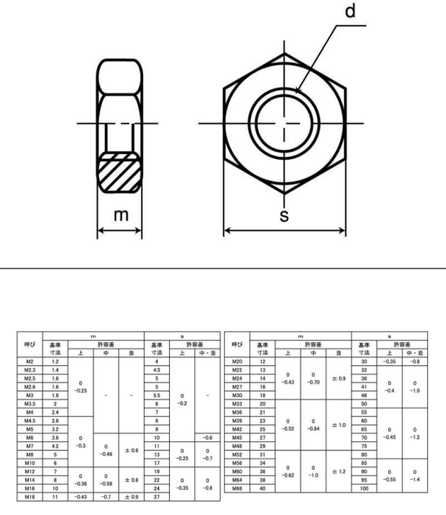 六角ナット（１種切削左ねじ極細目ヒダリN(1シュ(セッサク  M18ホソメ1.0 標準(または鉄) 生地(または標準) - 3