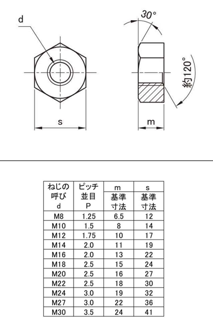 六角ナット（１種（細目ナット(1シュ(B46  M30ホソメ2.0 標準(または鉄) クロメート - 3