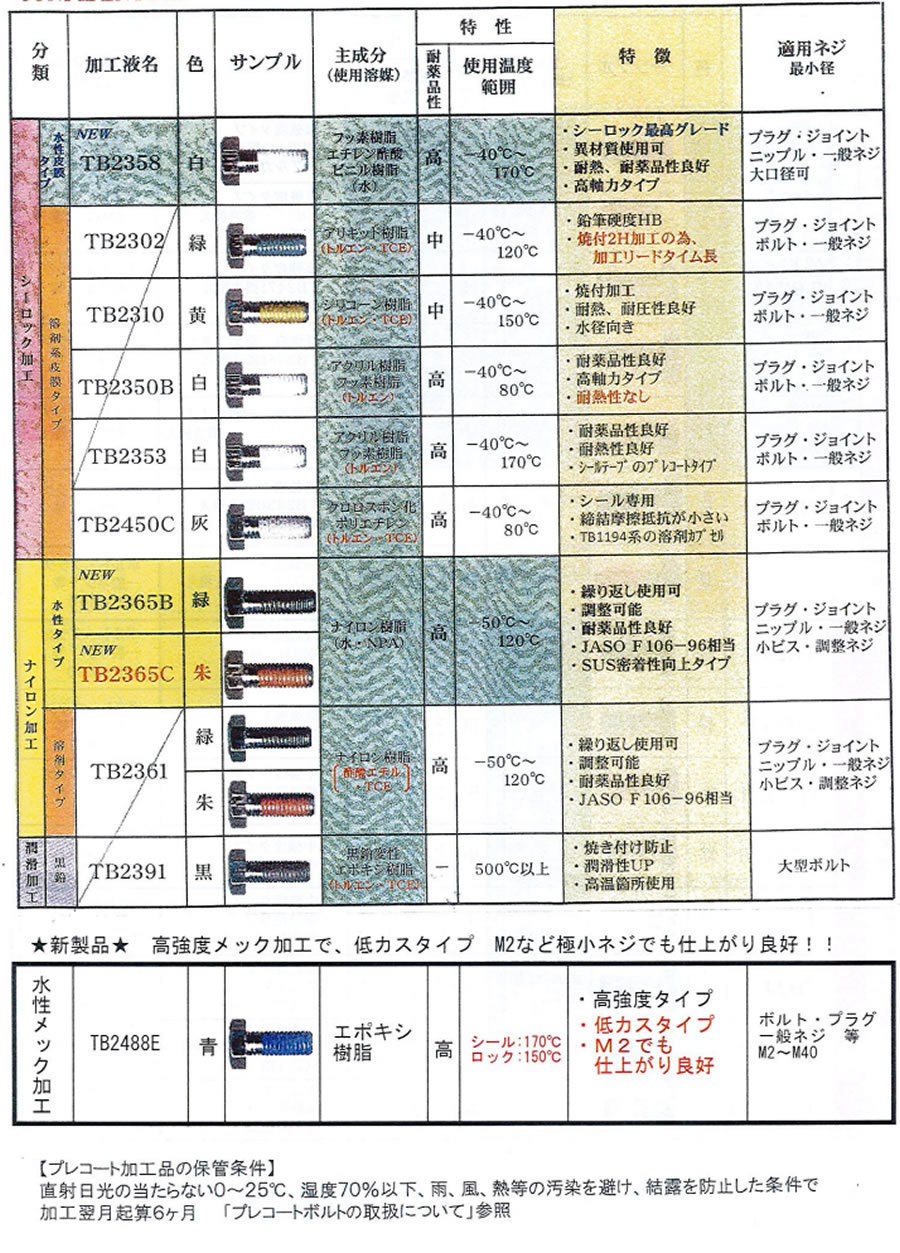 スリーボンド プレコート ゆるみ止め加工 ご紹介 職人さんのお助けサイト E Neji Net