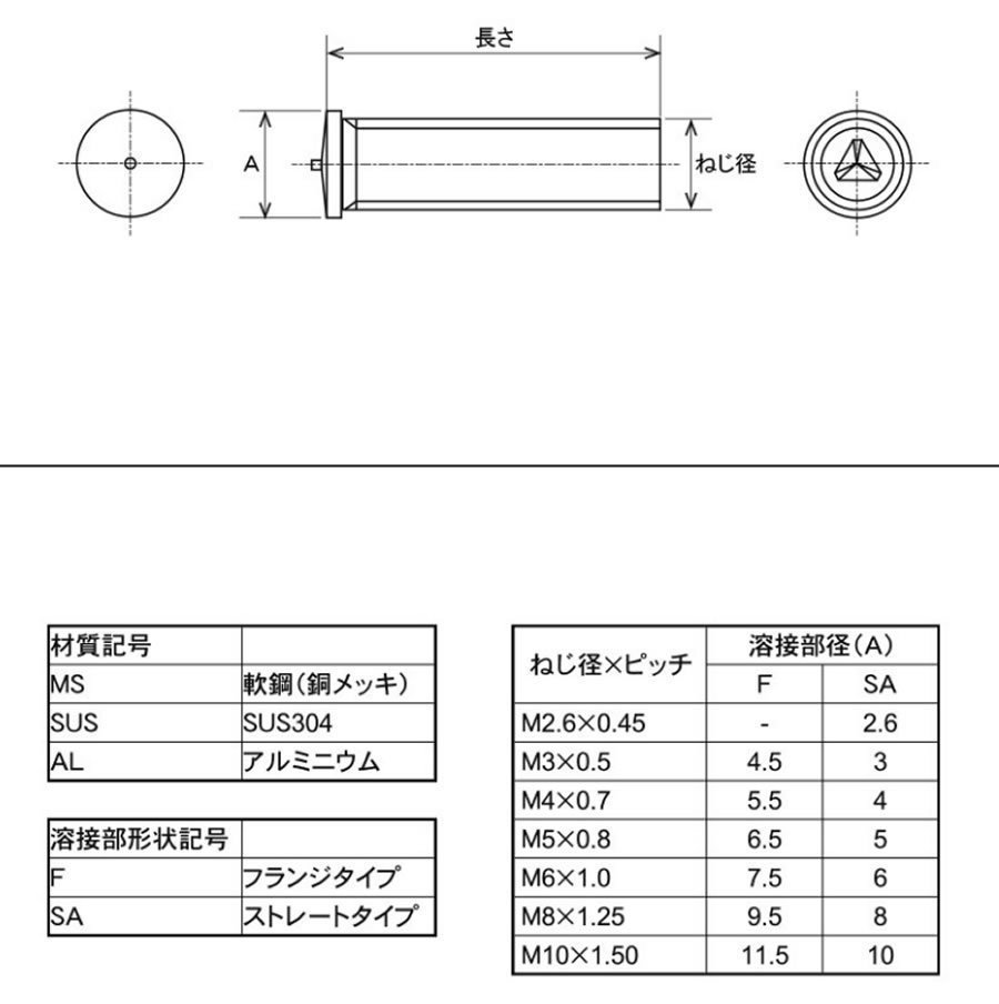 激安超特価 クリンチスペーサー ＦＫ ＦＫＳ FABｸﾘﾝﾁﾝｸﾞｽﾍﾟｰｻ FK-M4-13 鉄 または標準 三価ホワイト