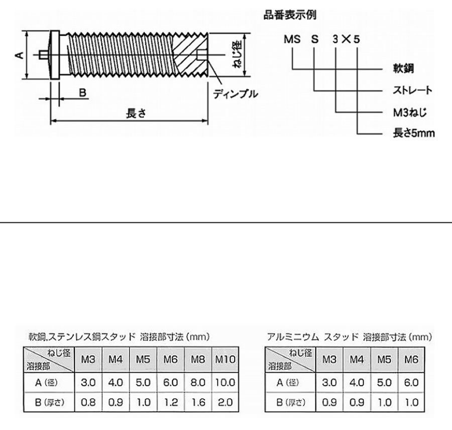 溶接スタッドのいろいろ（ＣＤスタッド、パチット 他）: 職人さんのお