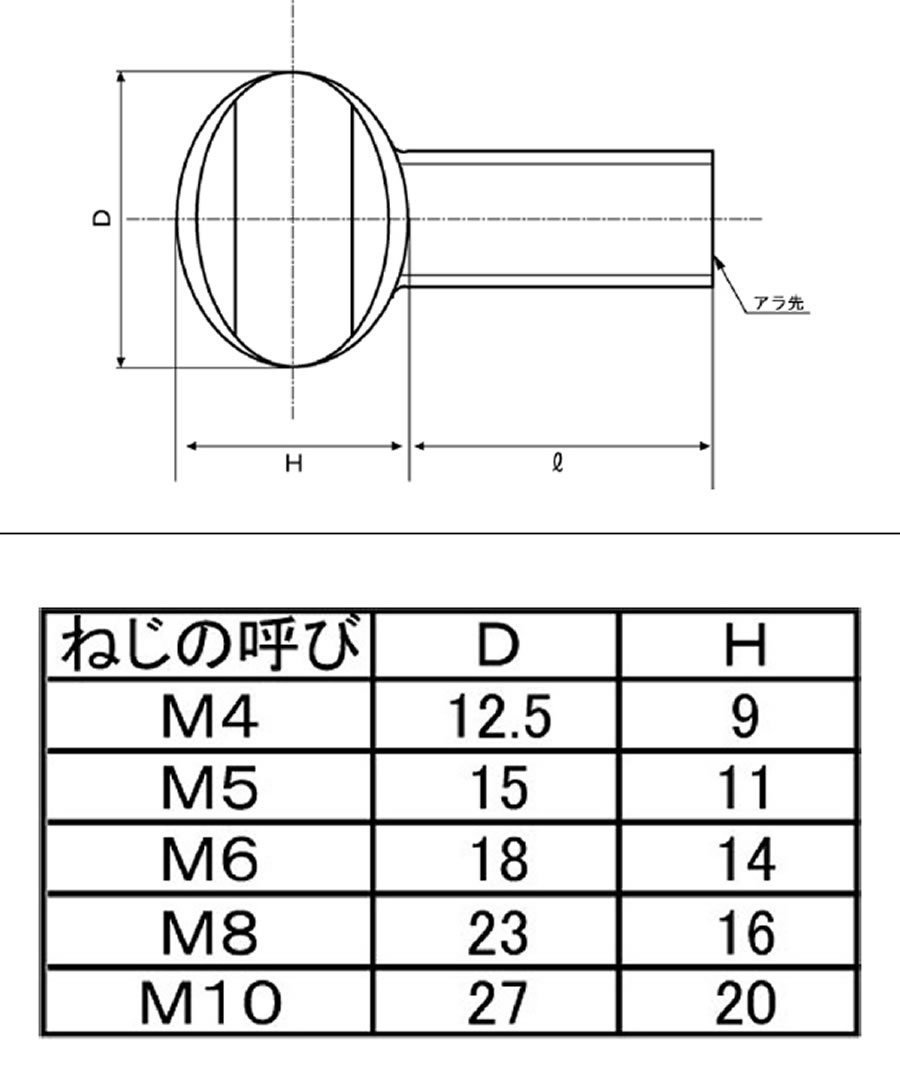 つまみねじ・蝶ボルト・うちわボルト・ナイロン蝶ボルト・キャンディ