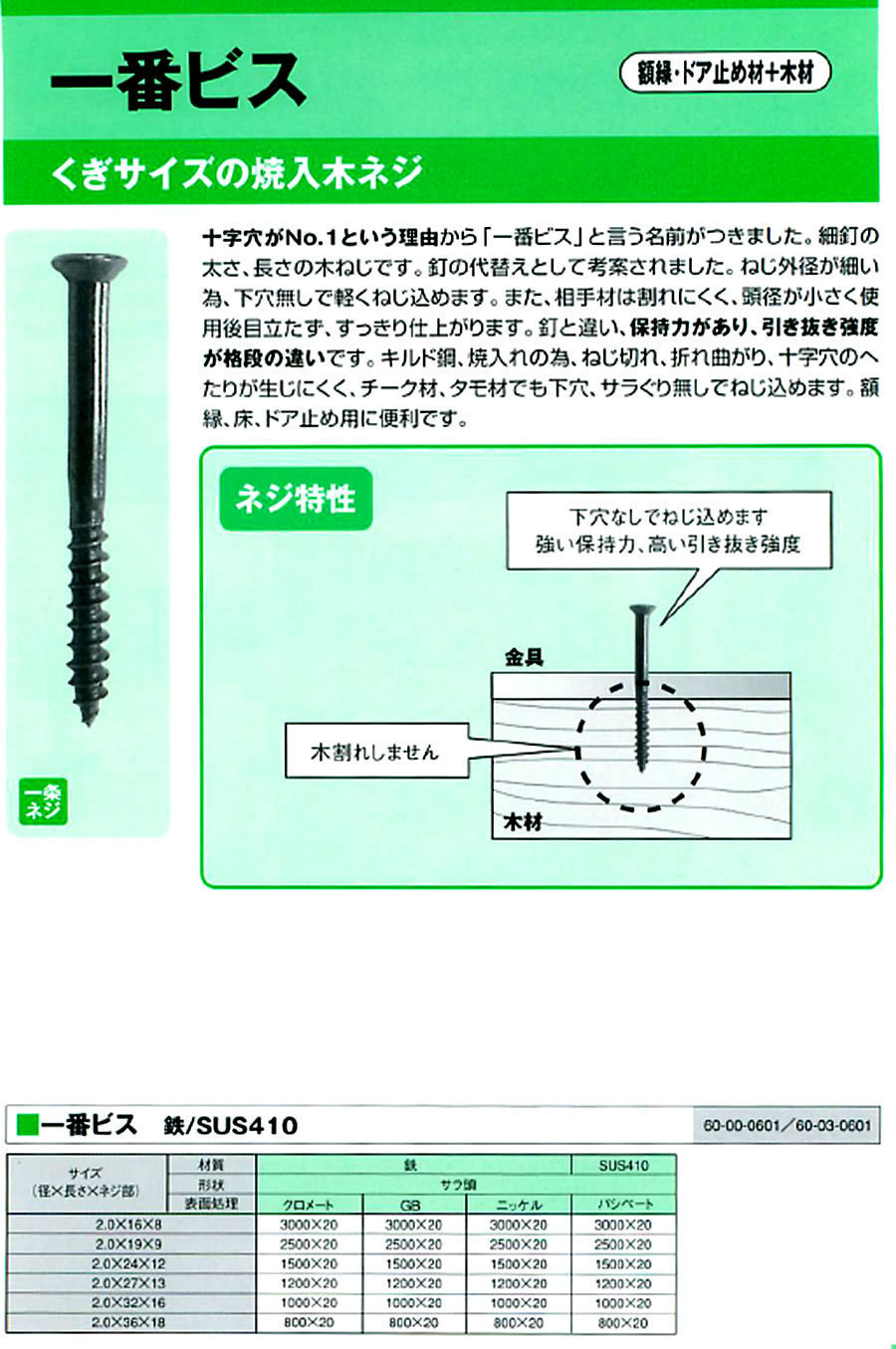 WAKAI　若井産業　スレンダー2000　スリム粗目造作ビス　3.8×65ｍｍ　SR65　10箱入　4ケース - 3