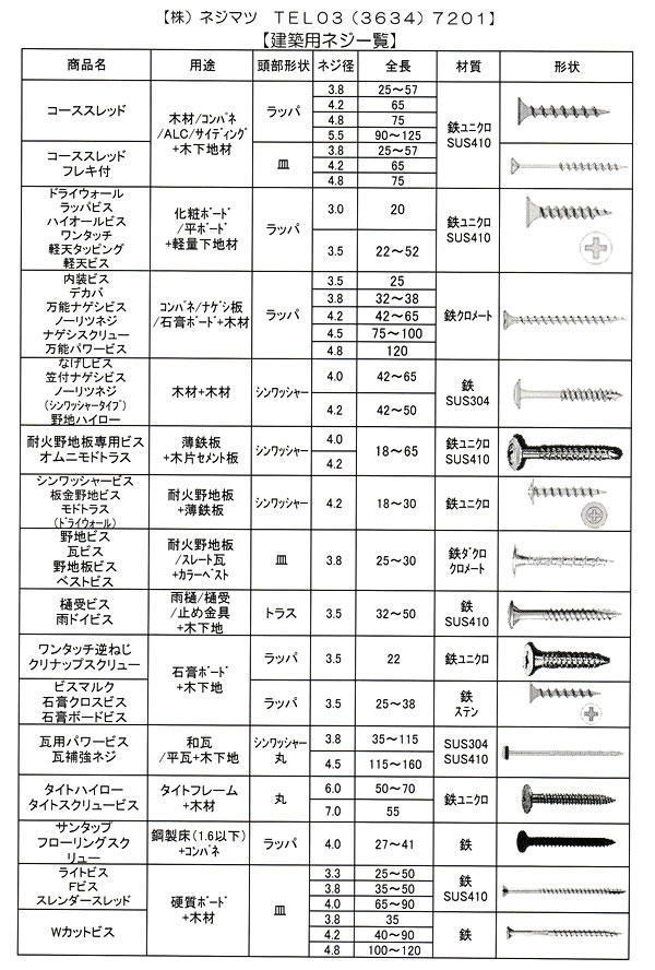 建築用ネジの一覧表: 職人さんのお助けサイト：e-NEJI.net