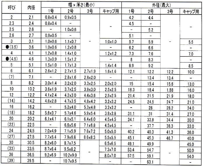 スプリングワッシャー（２号SW(2ゴウ M8 標準(または鉄) ユニクロ