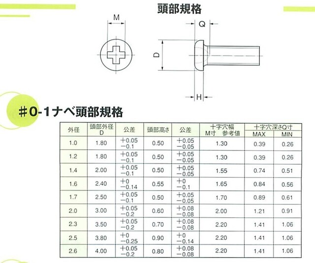 0番１種規格.jpg