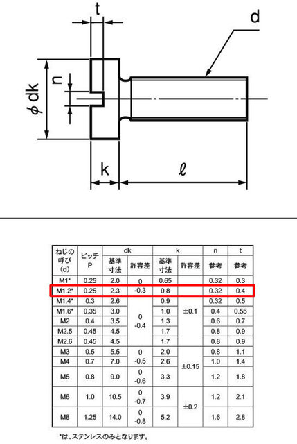 (-)平小ねじ.jpg