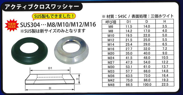 アクティブクロスワッシャー.jpg