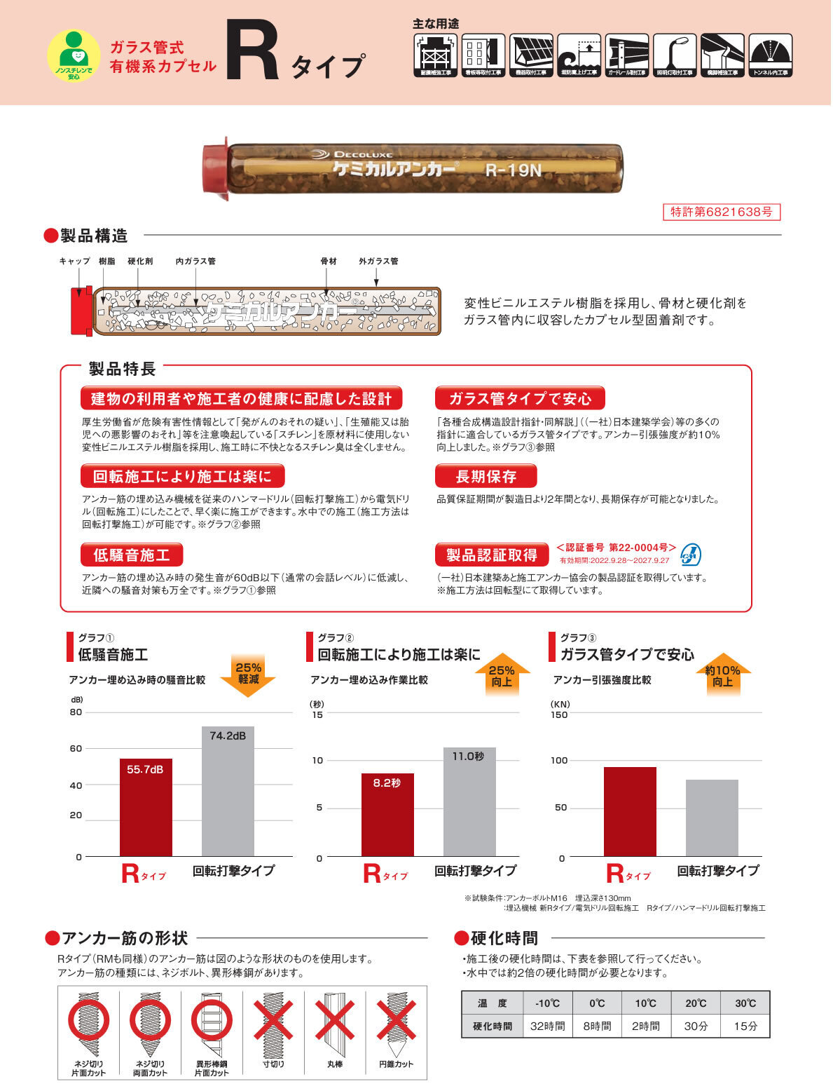 ケミカルアンカー「デコラックス製（R-〇N）」と「旭化成製（AP-〇）」の違いについて: 職人さんのお助けブログ【職人見聞録】