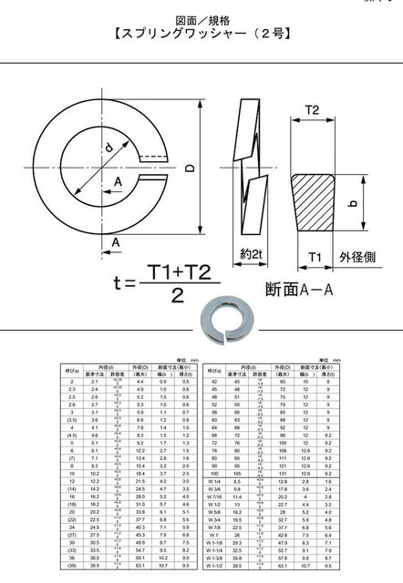 スプリングワッシャー（２号）.jpg