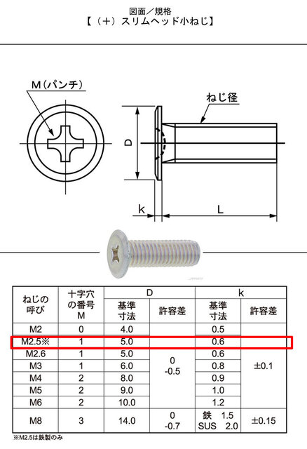 スリムヘッド小ねじ.jpg