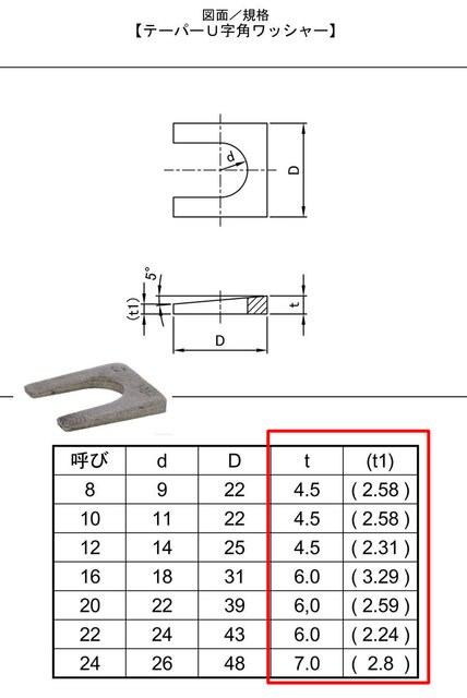 テーパーU字角ワッシャー.jpg