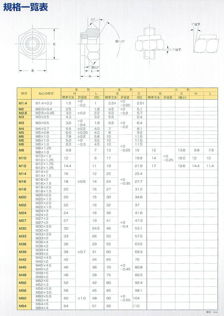 ナイロンナット規格表.jpg