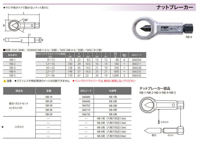 ナットブレーカーサイズ一覧.jpg