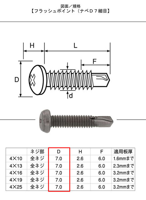 ナベ小頭D7フラッシュポイント細目.jpg