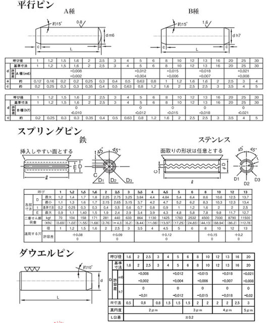 ノックピンの規格.jpg