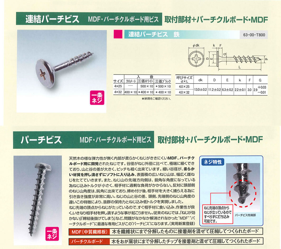 パーティクルボード、MDF用のネジで長いもの【パーチビス・連結パーチビス】: 職人さんのお助けブログ【職人見聞録】