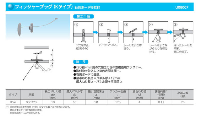 フィッシャーKタイプ.jpg