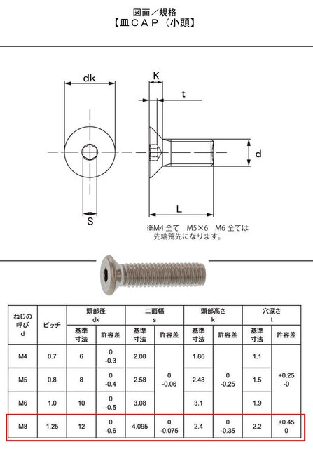 皿小頭CAPボルト.jpg
