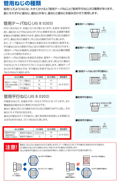 管用ねじの種類.jpg