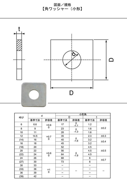 角ワッシャー（小形）.jpg