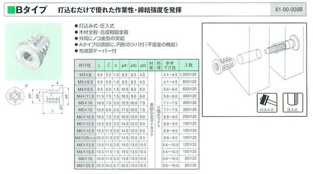 鬼目ナットBタイプ.jpg