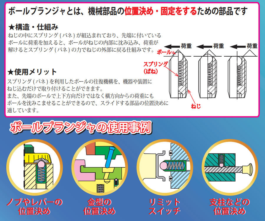 新規取扱い商品「ボールプランジャ」: 職人さんのお助けブログ【職人見