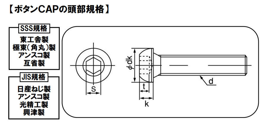 バイク（ハーレー）に使用するボタンキャップ（六角穴付きボタンボルト