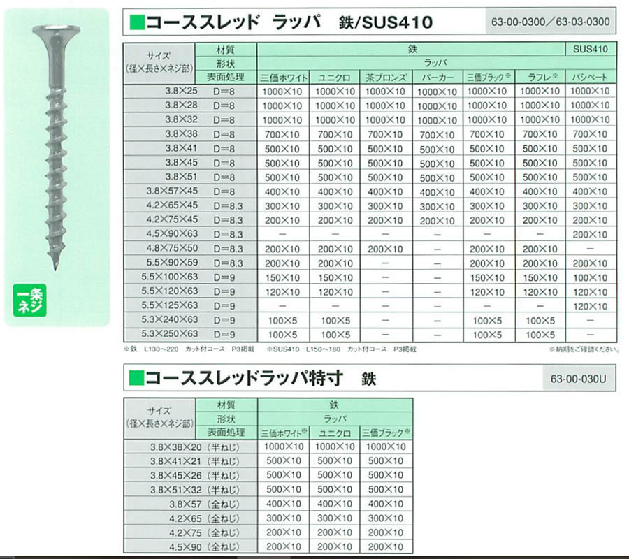 コーススレッド各種: 職人さんのお助けブログ【職人見聞録】