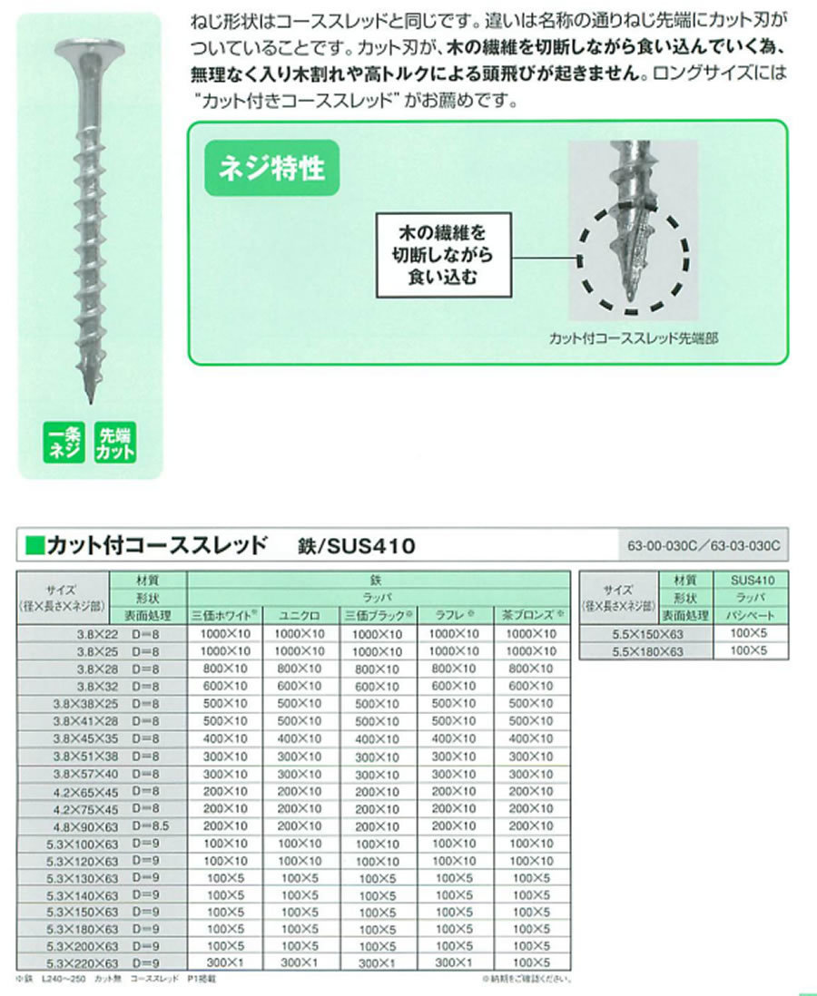 コーススレッド各種: 職人さんのお助けブログ【職人見聞録】