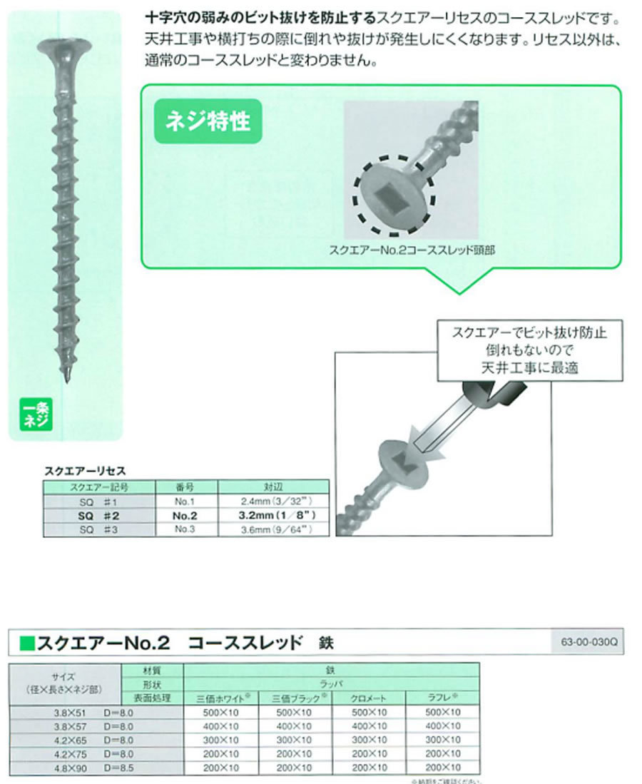 コーススレッド各種: 職人さんのお助けブログ【職人見聞録】