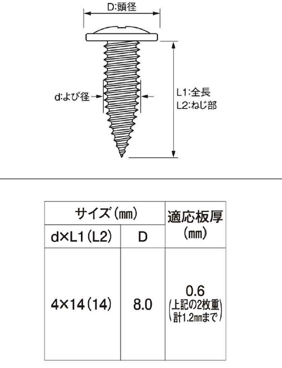 薄板（0.6㎜）で使用できる軽板ビス・・・: 職人さんのお助けブログ