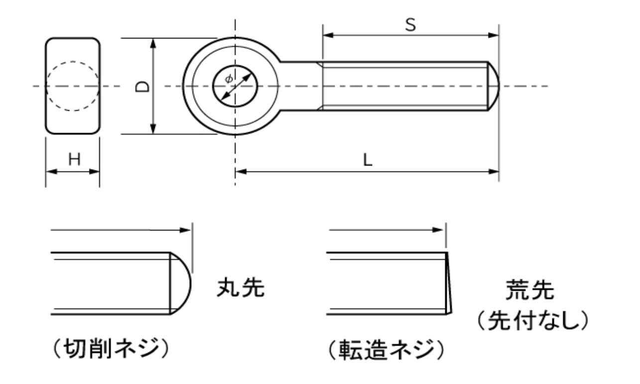 アイボルト、デンデンボルト、自在アイボルト他・・・: 職人さんのお